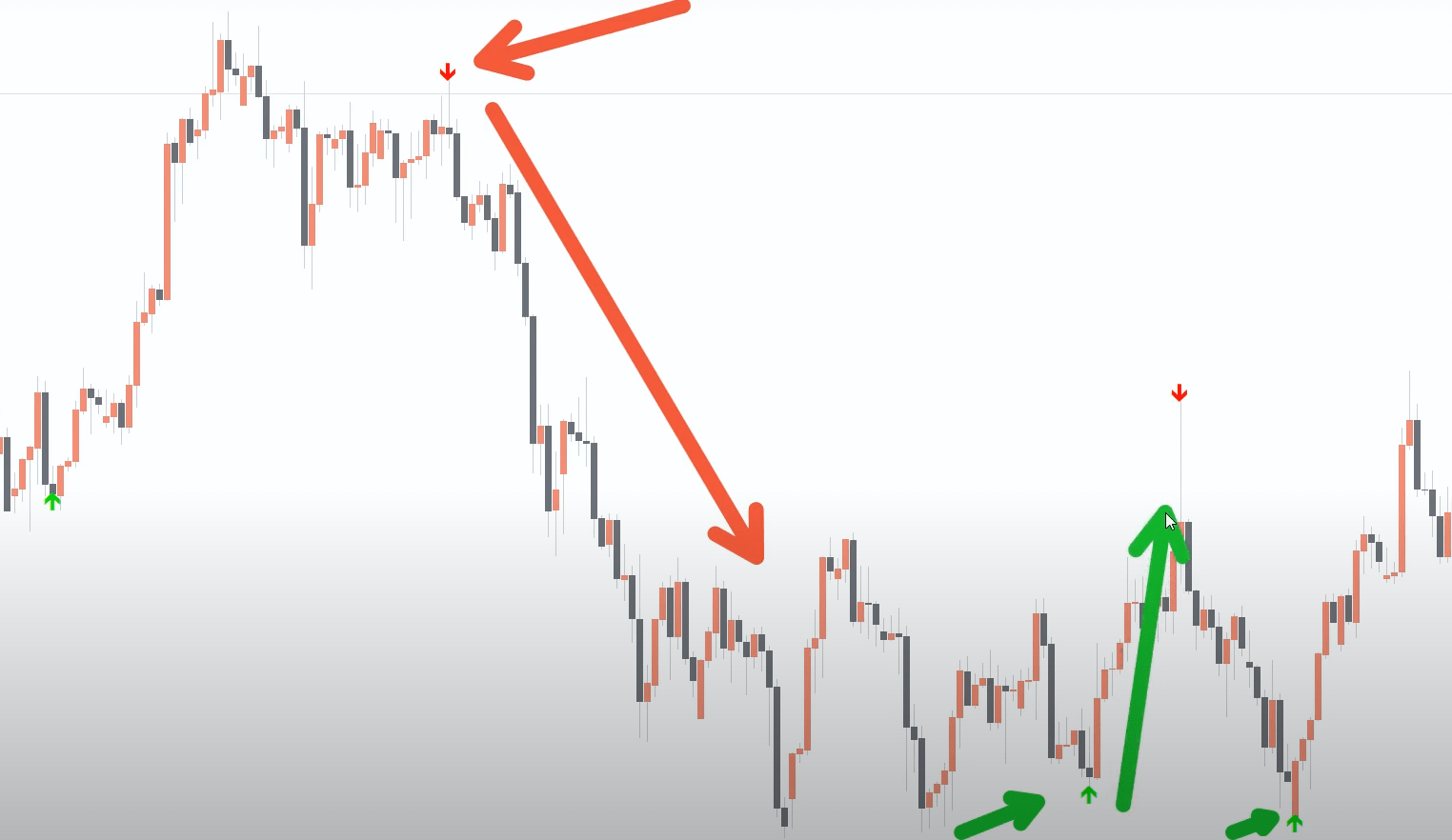 2-1 Super Arrow Indicator for MT4 - Your Key to Smarter Forex Trading