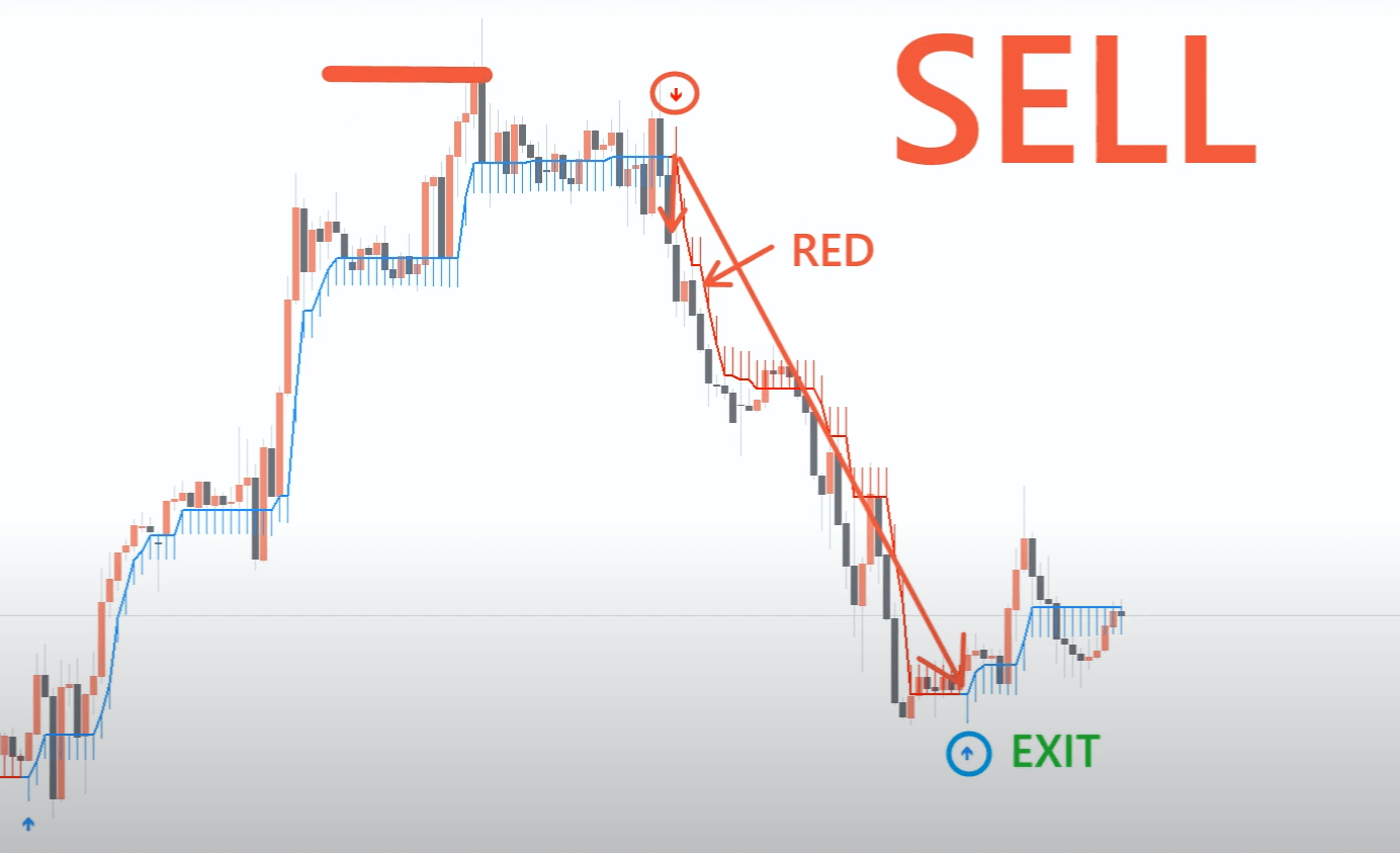 2 Half Trend Buy Sell Indicator for MT4 – Boost Your Forex Trades