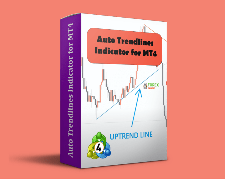  Best Forex MT4/MT5 Indicators Collection - Download Free