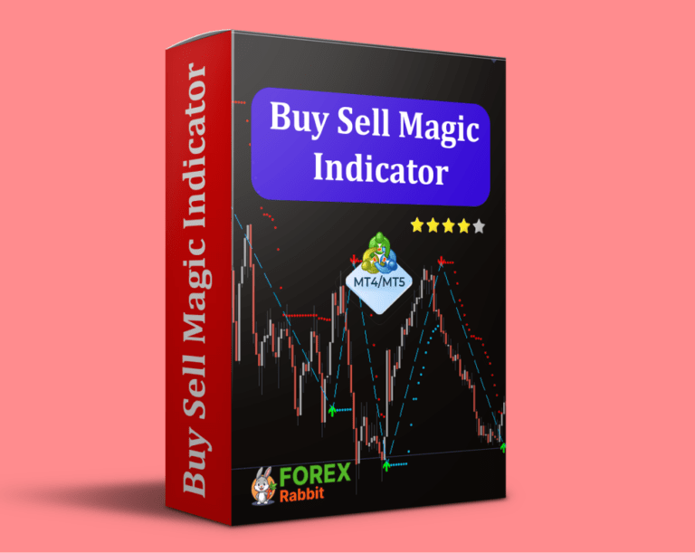  Best Forex MT4/MT5 Indicators Collection - Download Free