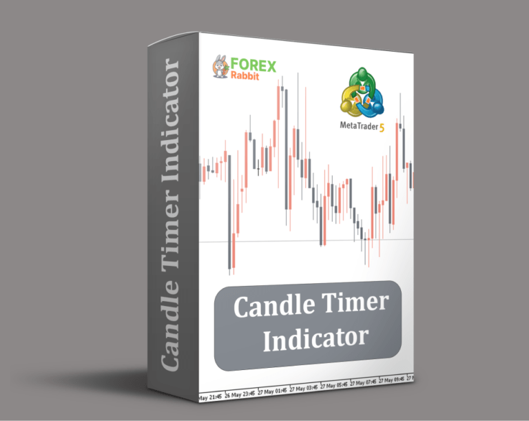  Best Forex MT4/MT5 Indicators Collection - Download Free