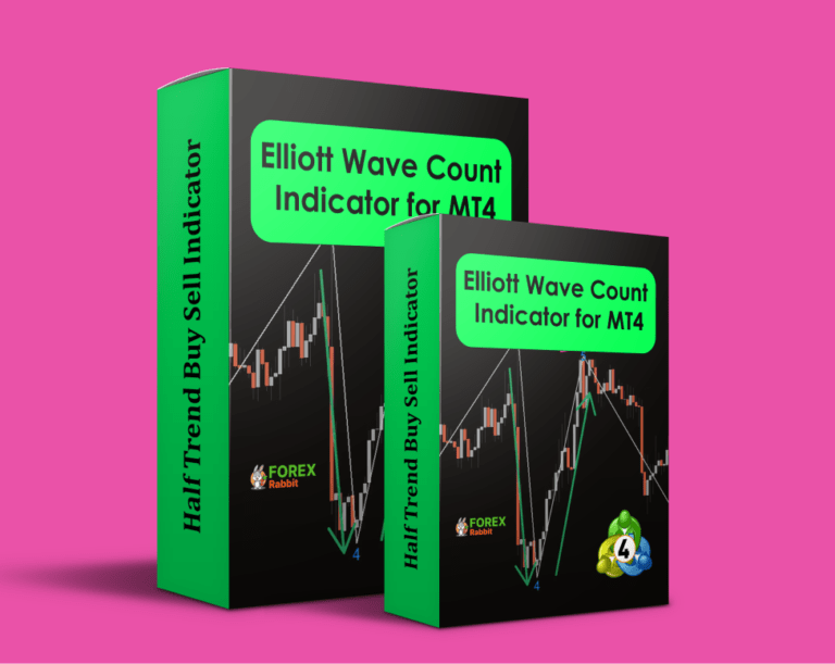  Best Forex MT4/MT5 Indicators Collection - Download Free