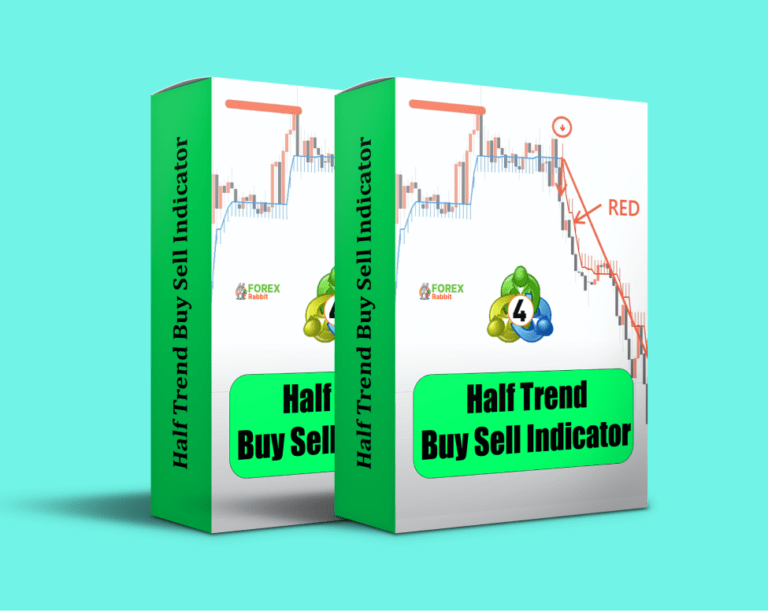  Best Forex MT4/MT5 Indicators Collection - Download Free