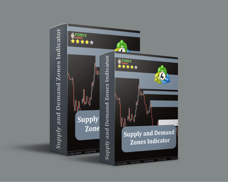  Best Forex MT4/MT5 Indicators Collection - Download Free