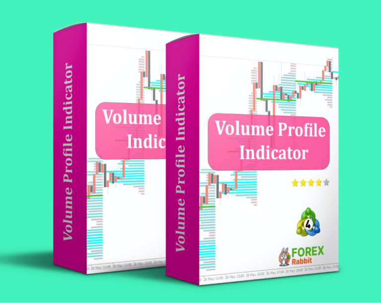  Best Forex MT4/MT5 Indicators Collection - Download Free