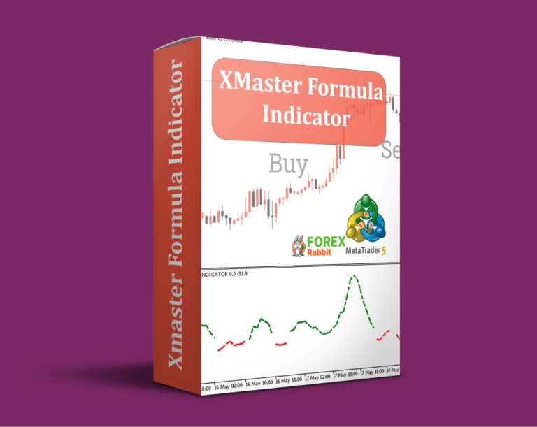  Best Forex MT4/MT5 Indicators Collection - Download Free