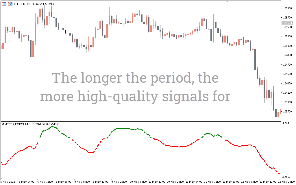 Xmaster-Formula-Indicator_pre1 XMaster Formula Indicator for MT5 – Free Download