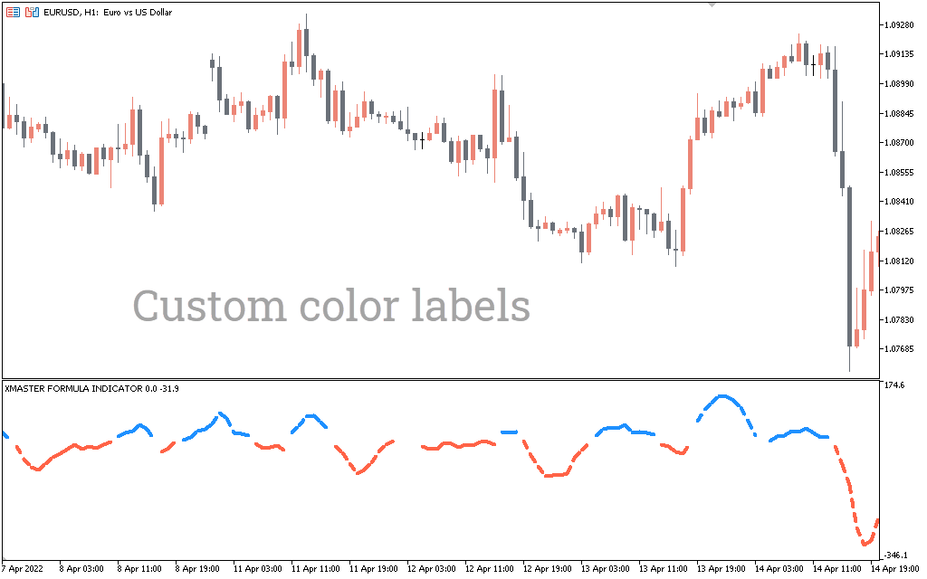 Xmaster-Formula-Indicator_pre2 XMaster Formula Indicator for MT5 – Free Download