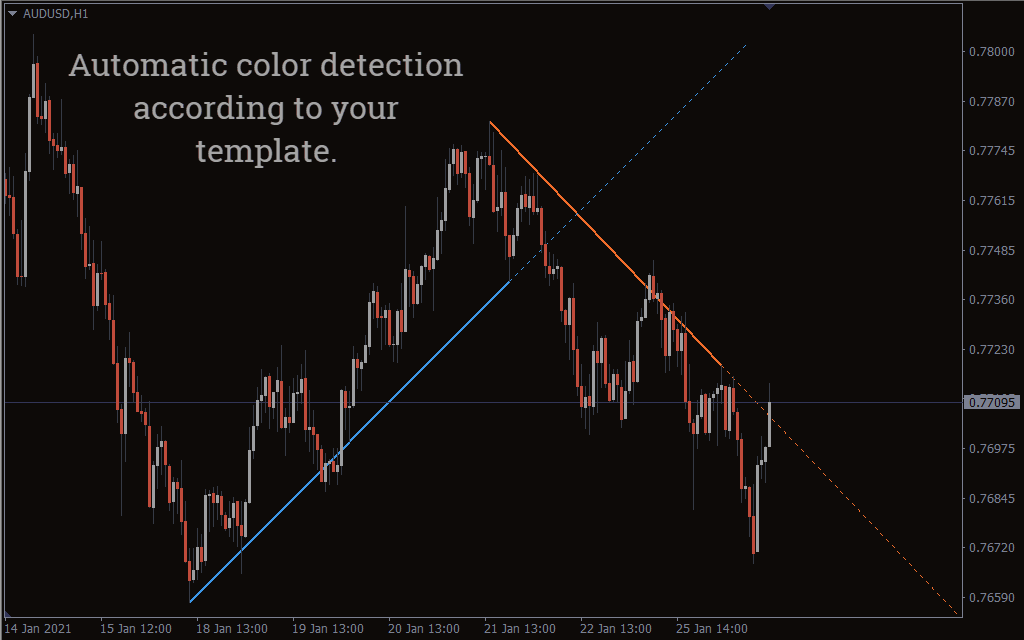 autotrendlines_pre2 Auto Trendlines Indicator for MT4 – Simplify Your Forex Trading