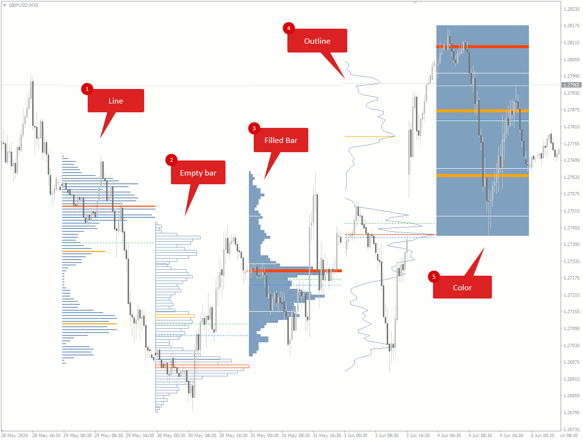 image-10 Volume Profile Indicator for MT4 – Enhance Your Trading Insights