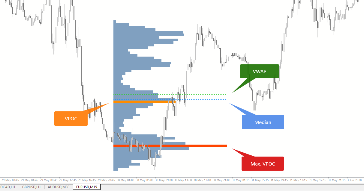 image-11 Volume Profile Indicator for MT4 – Enhance Your Trading Insights