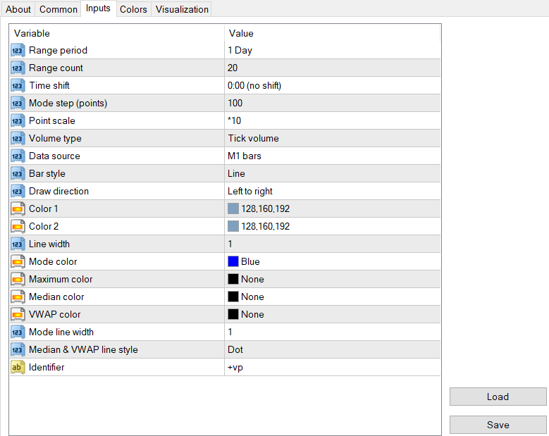 image-13 Volume Profile Indicator for MT4 – Enhance Your Trading Insights