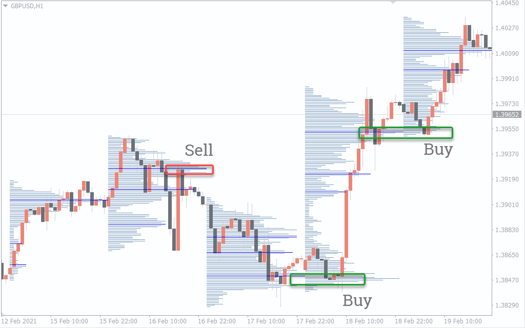 image-14 Volume Profile Indicator for MT4 – Enhance Your Trading Insights