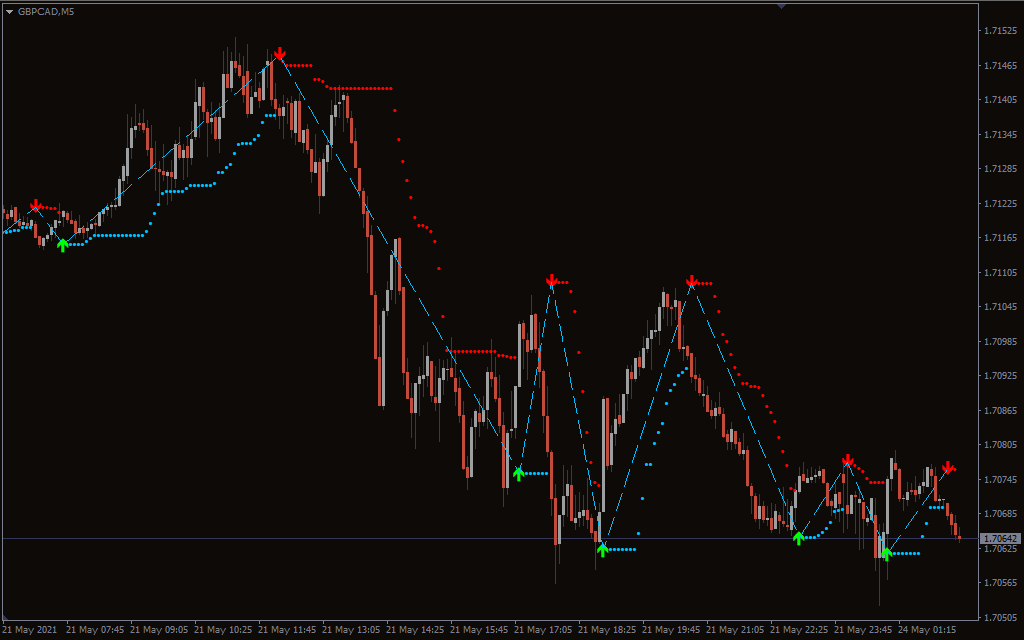 image-15 Buy Sell Magic Indicator for MT4 – Simplify Your Forex Trading