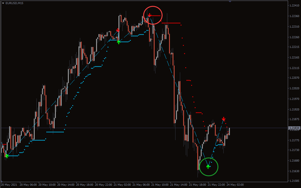 image-16 Buy Sell Magic Indicator for MT4 – Simplify Your Forex Trading