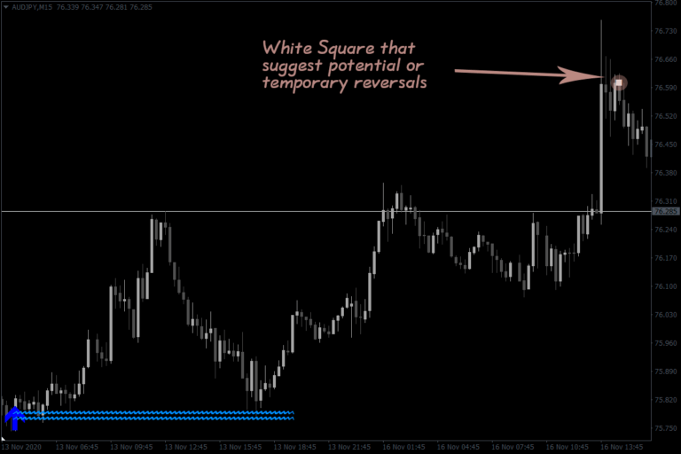 image-2 Lucky Reversal Indicator for MT4 – Your Forex Trading Ally