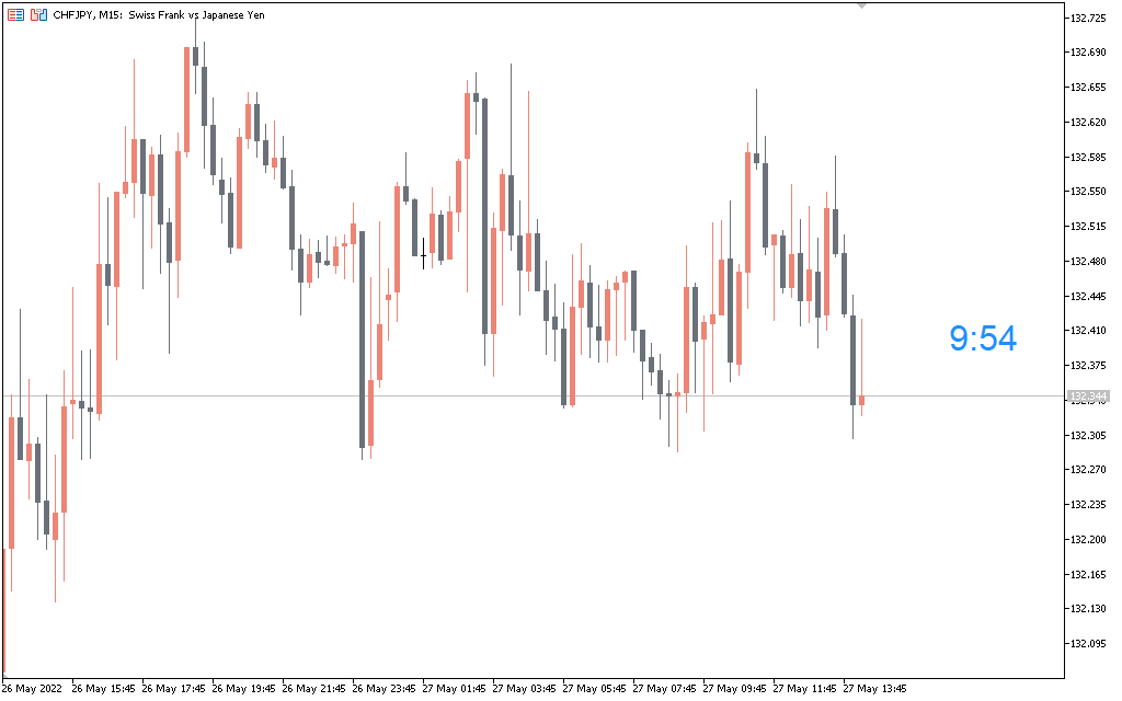 image-30 Candle Timer Indicator for MT5 – Track Candlestick Timings Easily