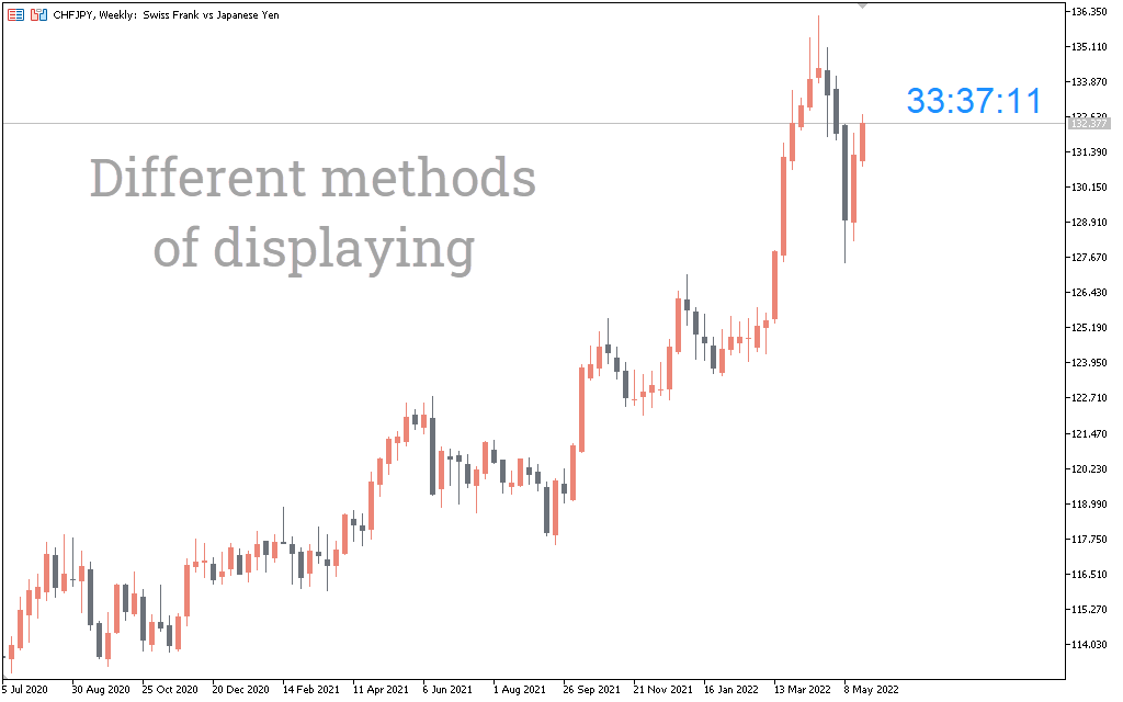 image-31 Candle Timer Indicator for MT5 – Track Candlestick Timings Easily