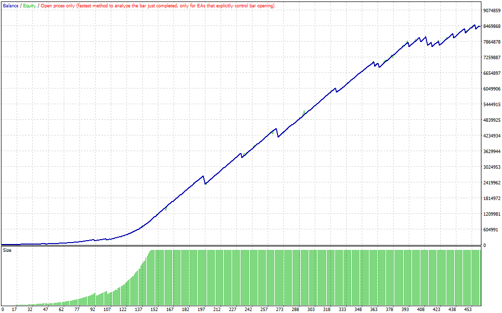 image-35 AI Gen XII EA V2.5 for MT4 – Revolutionize Your Trading with AI