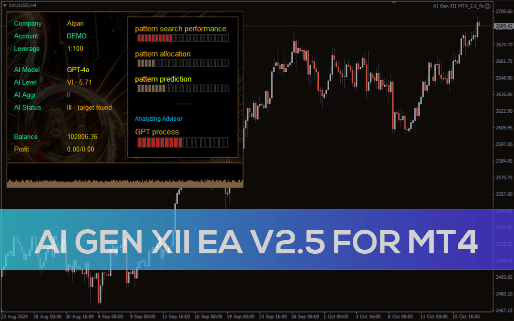 image-36 AI Gen XII EA V2.5 for MT4 – Revolutionize Your Trading with AI