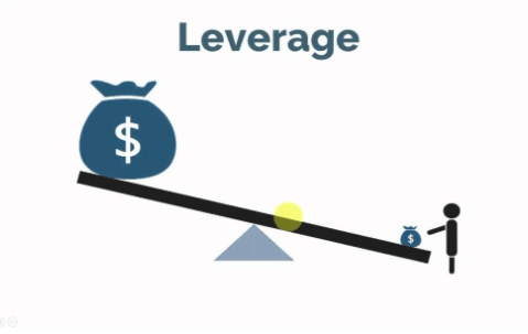 image-38 How to Trade $100 in Forex: A Simple Guide