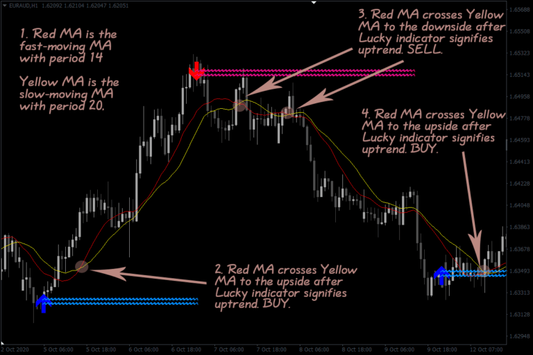 image-6 Lucky Reversal Indicator for MT4 – Your Forex Trading Ally