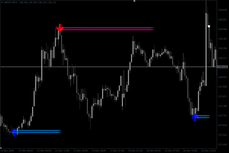 image Lucky Reversal Indicator for MT4 – Your Forex Trading Ally