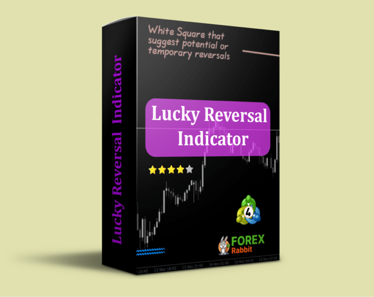  Best Forex MT4/MT5 Indicators Collection - Download Free