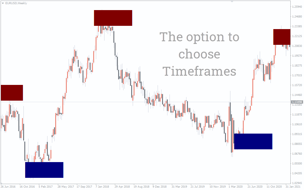 order-block-breaker-indicator_pre2 Order Block Breaker Indicator for MT4 – Boost Your Forex Trading