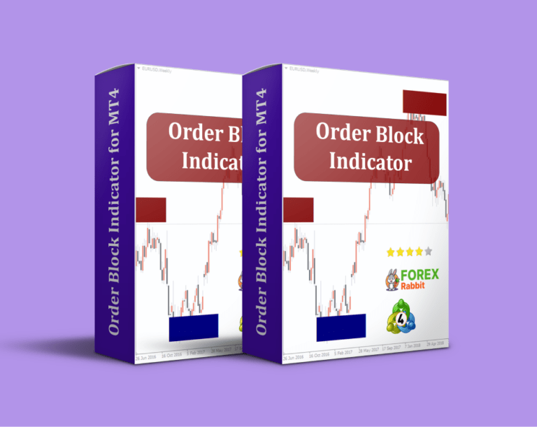  Best Forex MT4/MT5 Indicators Collection - Download Free