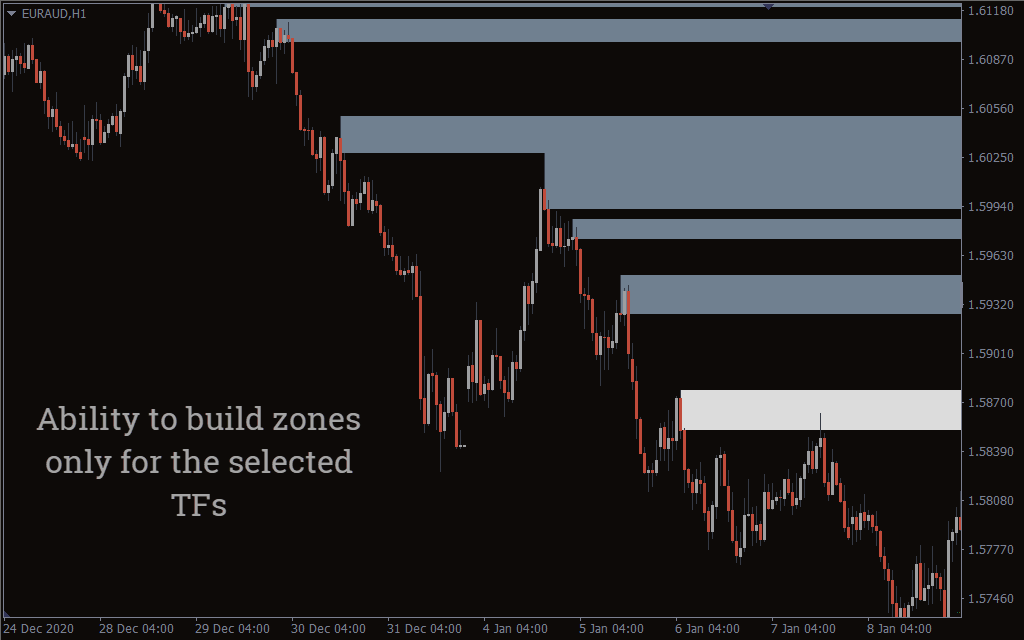 supply-and-demand-zones_mt4-indicator_free Supply and Demand Zones Indicator for MT4 - Free Download