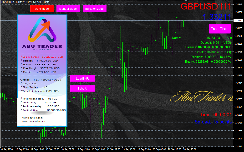 AbuTrader-EA_pre2 AbuTrader EA for MT4 - Automate Your Trading Strategy