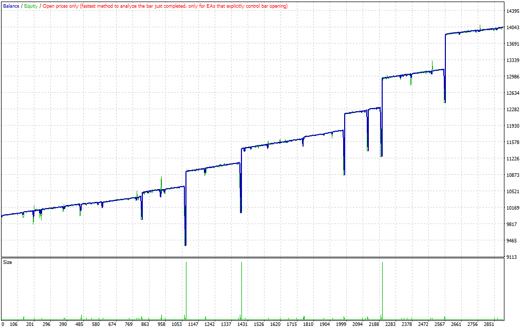 Advanced-Gold-Trading_6-1 Advanced Gold Trading v6.4 EA for MT4 - Automated Gold Trading