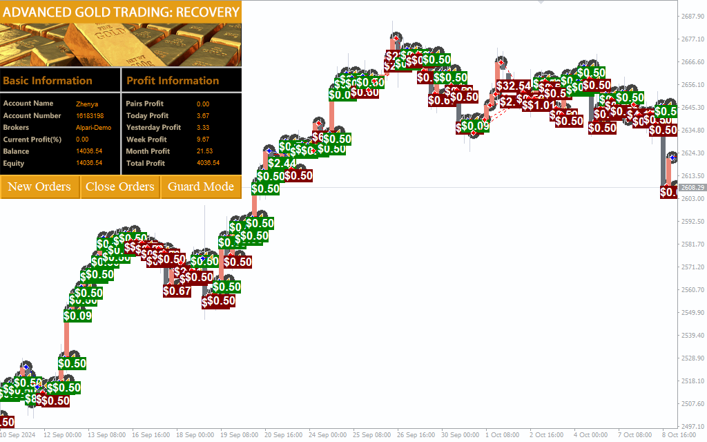 Advanced-Gold-Trading_6 Advanced Gold Trading v6.4 EA for MT4 - Automated Gold Trading