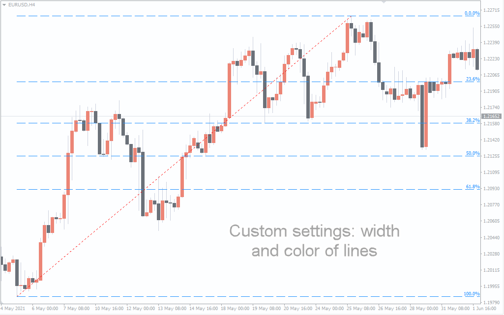 Fibonacci-Retracement_pre2 Fibo Retracement Indicator for MT4 - Simplify Fibonacci Analysis