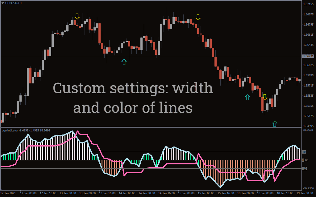 QQE-Indicator_pre2 QQE Indicator for MT4 - Advanced Trend and Momentum Analysis