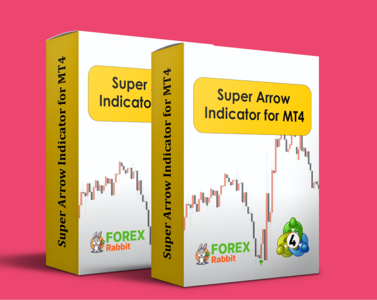  Best Forex MT4/MT5 Indicators Collection - Download Free