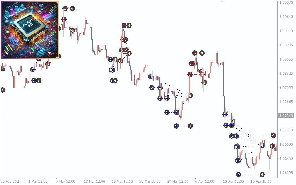 adaptEA_pre1 Adapt EA for MT4 - Smart Automated Trading Solution