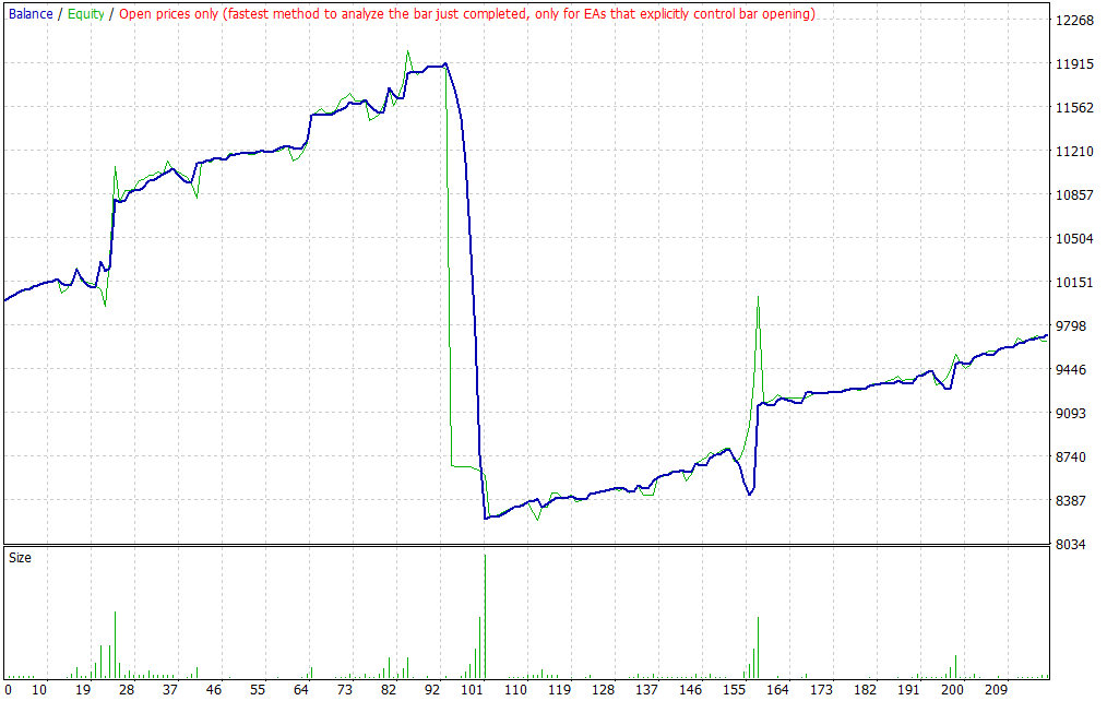 adaptEA_pre2 Adapt EA for MT4 - Smart Automated Trading Solution