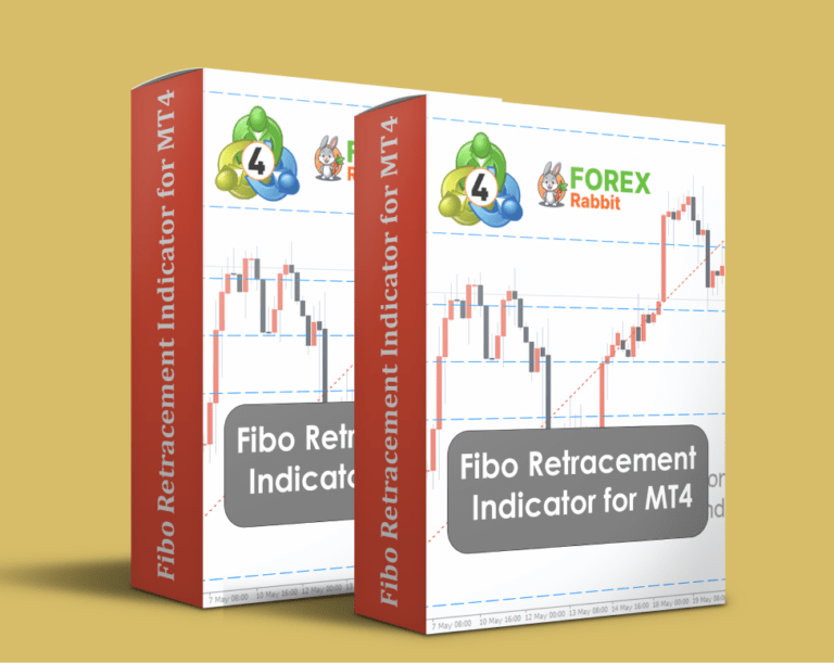  Best Forex MT4/MT5 Indicators Collection - Download Free