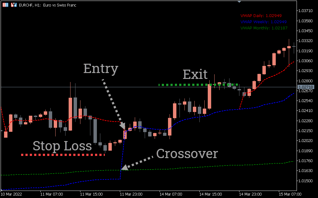 image-1 VWAP Bands Indicator for MT4 - Enhance Your Trading Strategy