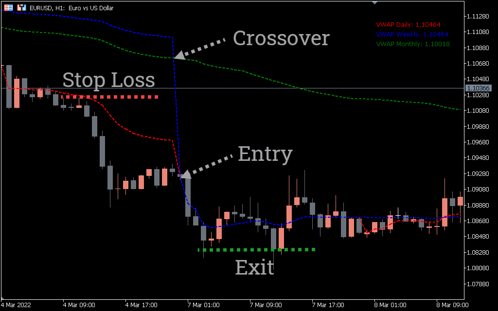 image VWAP Bands Indicator for MT4 - Enhance Your Trading Strategy