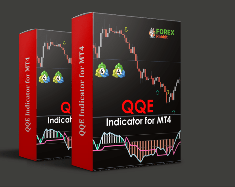  Best Forex MT4/MT5 Indicators Collection - Download Free