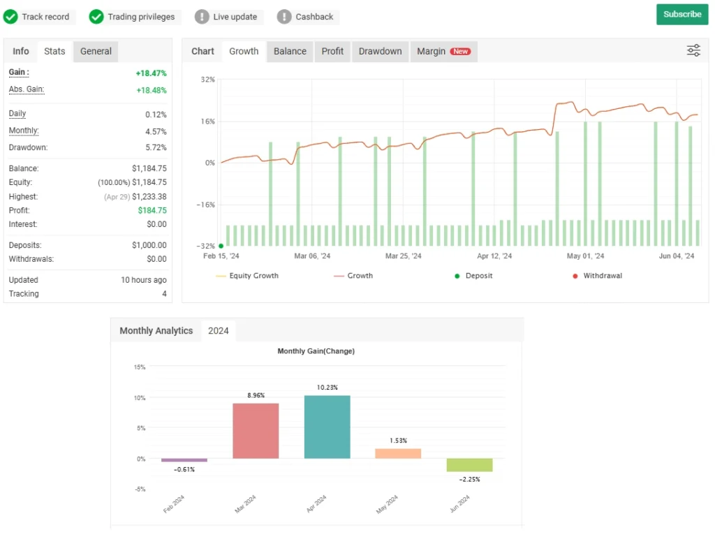 Golduxe EA for MetaTrader 4