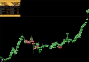 Advanced Gold Trading EA