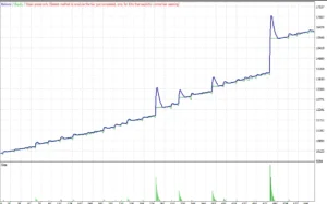 Advanced Hedge EA MT4
