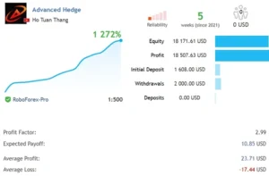 Advanced Hedge EA MT4