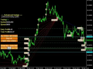 Advanced Hedge EA MT4