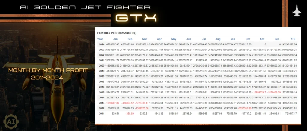 AI Golden Jet-Fighter GTX EA