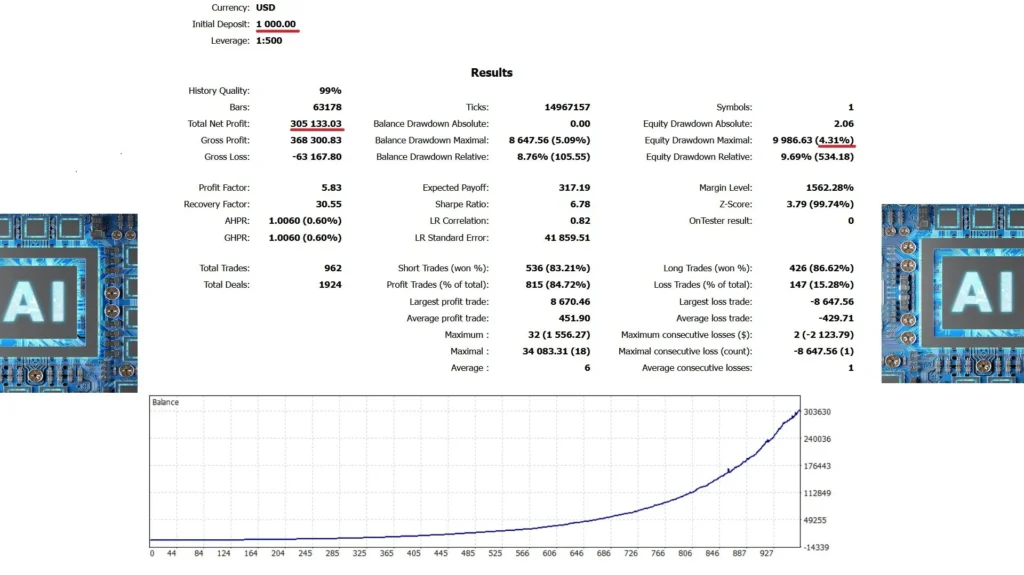 AI Nodiurnal EA